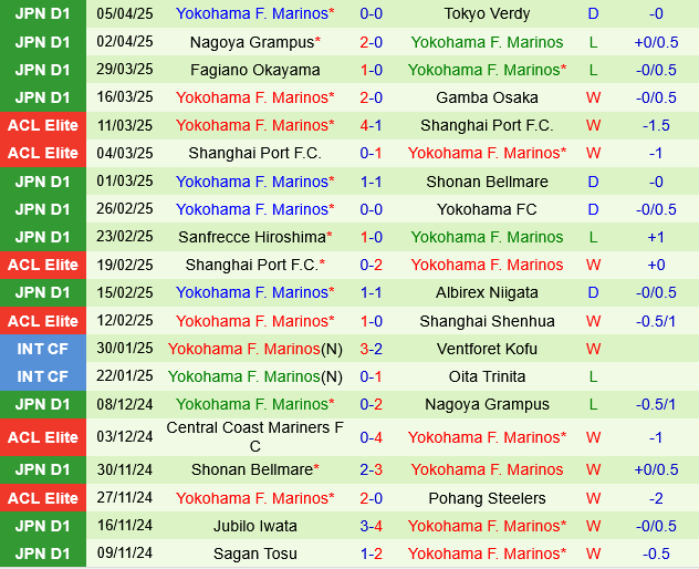 Kawasaki Frontale vs Yokohama Marinos