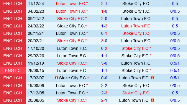 Stoke vs Luton
