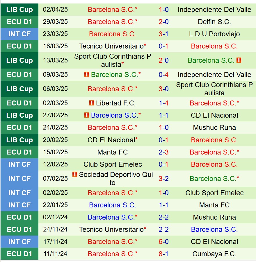 Nhận định River Plate vs Barcelona SC 7h30 ngày 94 (Copa Libertadores) 2 Nhận định River Plate vs Barcelona SC 7h30 ngày 94 (Copa Libertadores) 2