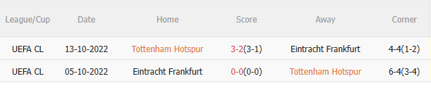 Phân tích, dự đoán trận đấu Tottenham vs Frankfurt (2h00 ngày 114) 3 Phân tích, dự đoán trận đấu Tottenham vs Frankfurt (2h00 ngày 114) 3