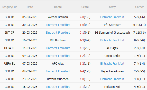 Phân tích, dự đoán trận đấu Tottenham vs Frankfurt (2h00 ngày 114) 2 Phân tích, dự đoán trận đấu Tottenham vs Frankfurt (2h00 ngày 114) 2