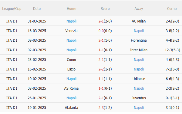 Phân tích, dự đoán phạt góc hiệp 1 trận đấu Bologna vs Napoli (01h45 ngày 84) 2