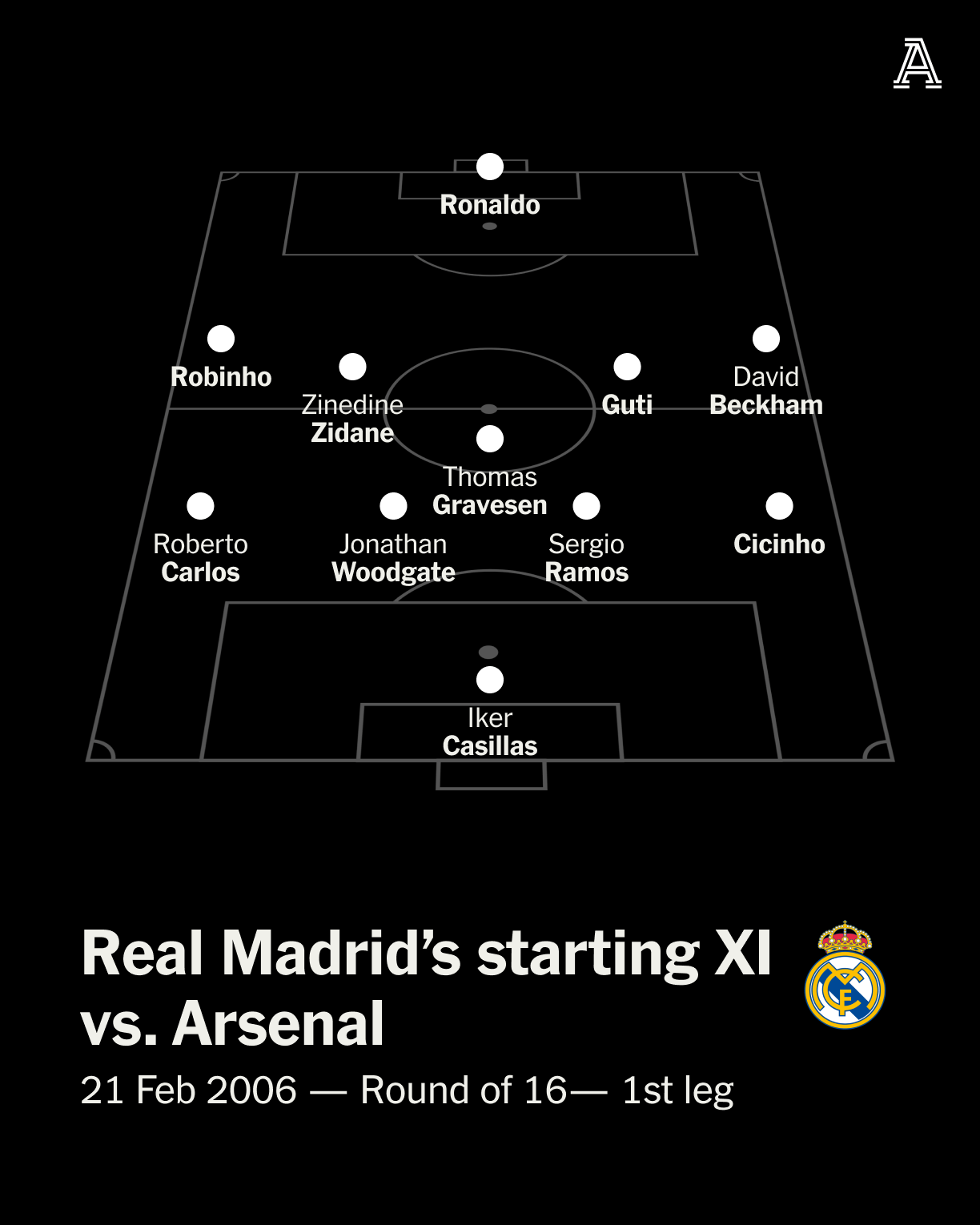 Arsenal, Thierry Henry và đêm kỳ diệu tại Bernabeu 2