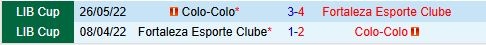 Nhận định Colo Colo vs Fortaleza 7h30 ngày 114 (Copa Libertadores 2025) 1