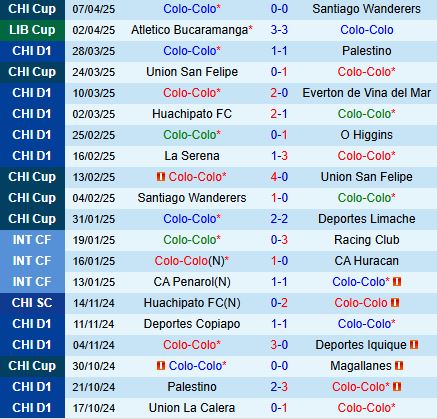 Nhận định Colo Colo vs Fortaleza 7h30 ngày 114 (Copa Libertadores 2025) 2