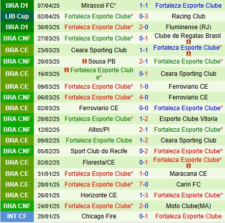 Nhận định Colo Colo vs Fortaleza 7h30 ngày 114 (Copa Libertadores 2025) 3