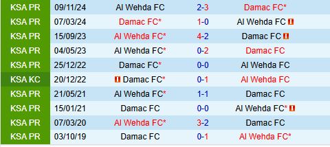 Nhận định Damac vs Al Wehda 23h00 ngày 104 (VĐQG Saudi Arabia 202425) 1