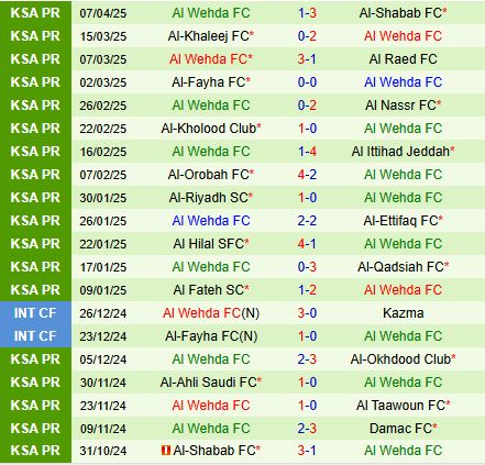 Nhận định Damac vs Al Wehda 23h00 ngày 104 (VĐQG Saudi Arabia 202425) 3