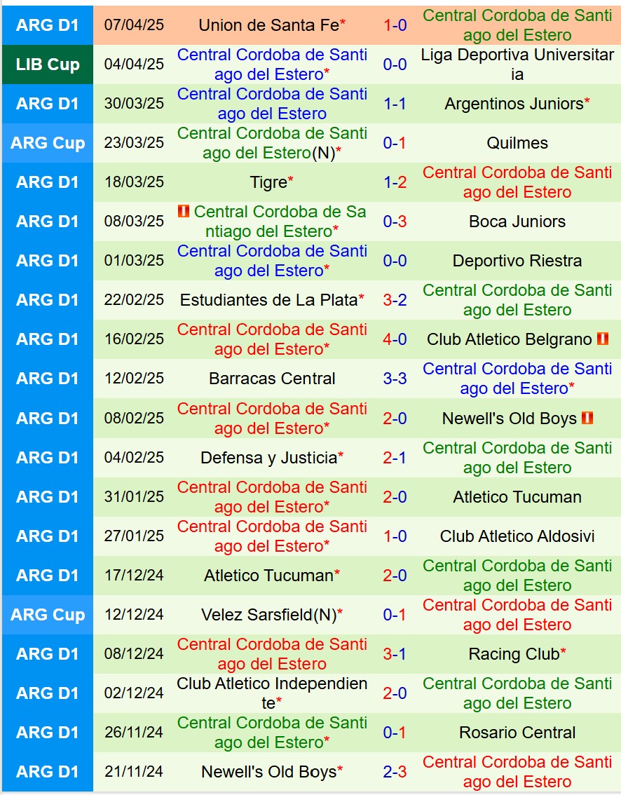 Nhận định Flamengo vs Central Cordoba 7h30 ngày 104 (Copa Libertadores) 2