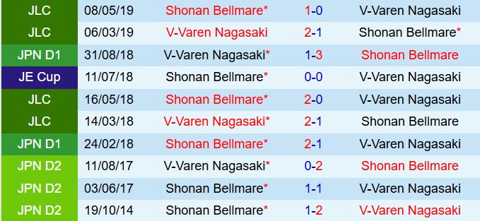 Nhận định V-Varen Nagasaki vs Shonan Bellmare 17h00 ngày 94 (Cúp Liên đoàn Nhật Bản 2025) 1