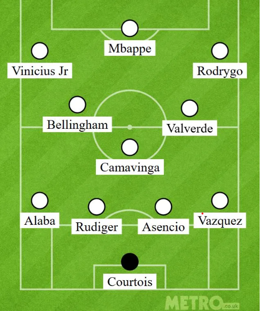 Lộ đội hình ra sân của Real Madrid trước trận đấu với Arsenal 1