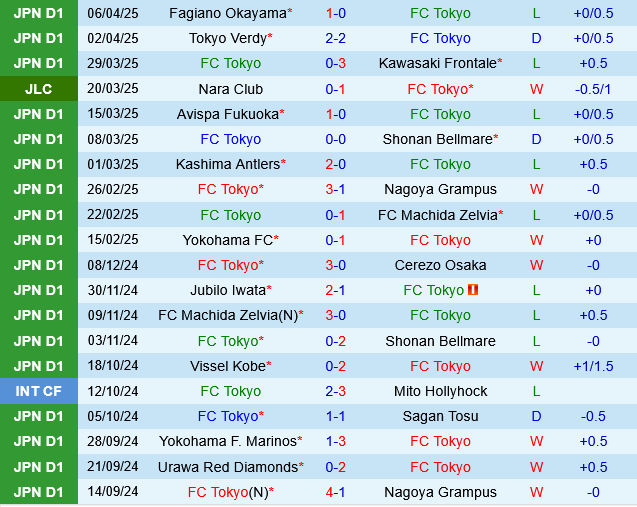 FC Tokyo vs Kashiwa Reysol FC Tokyo vs Kashiwa Reysol