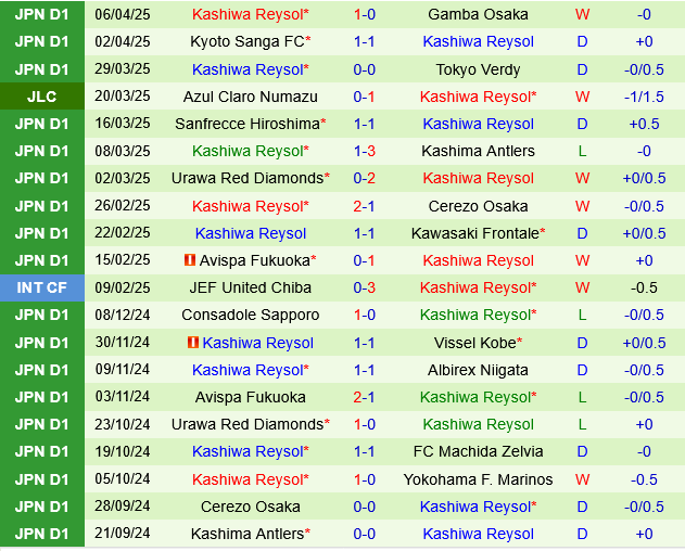 FC Tokyo vs Kashiwa Reysol FC Tokyo vs Kashiwa Reysol