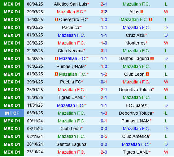 Mazatlan vs Guadalajara
