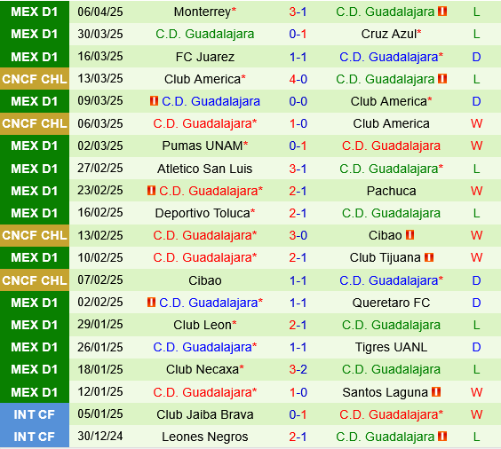 Mazatlan vs Guadalajara