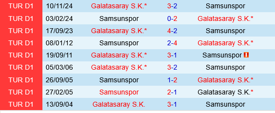 Samsunspor vs Galatasaray