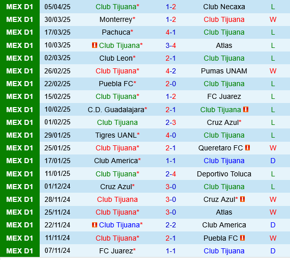 Tijuana vs Atletico San Luis