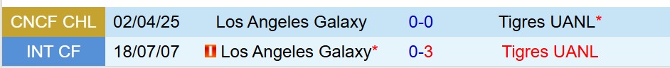 Nhận định Tigres vs LA Galaxy 8h00 ngày 94 (Concacaf Champions Cup) 1 Nhận định Tigres vs LA Galaxy 8h00 ngày 94 (Concacaf Champions Cup) 1