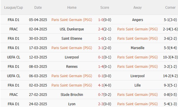 Phân tích, dự đoán phạt góc trận đấu PSG vs Aston Villa (2h00 ngày 104) 1 Phân tích, dự đoán phạt góc trận đấu PSG vs Aston Villa (2h00 ngày 104) 1