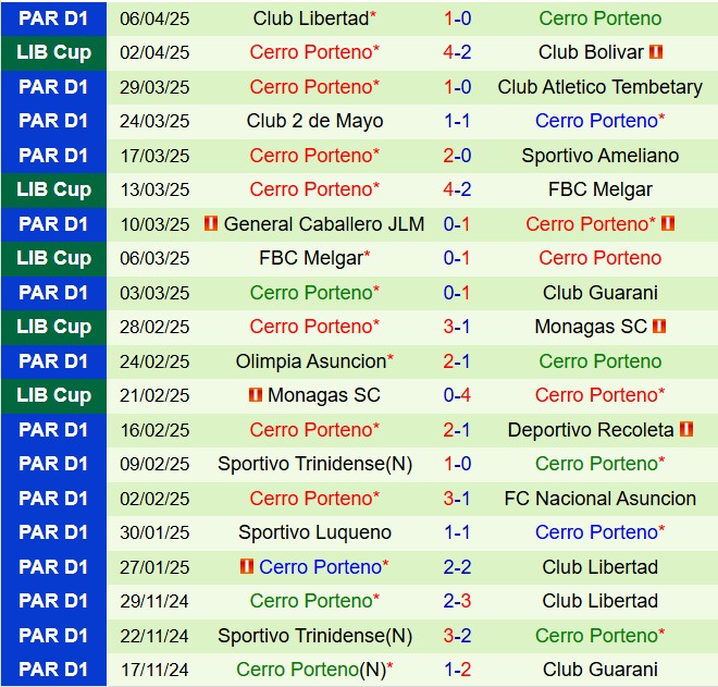 Nhận định Palmeiras vs Cerro Porteno 7h30 ngày 104 (Copa Libertadores 2025) 3