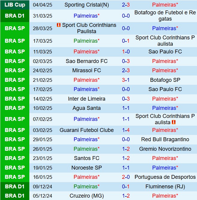 Nhận định Palmeiras vs Cerro Porteno 7h30 ngày 104 (Copa Libertadores 2025) 2
