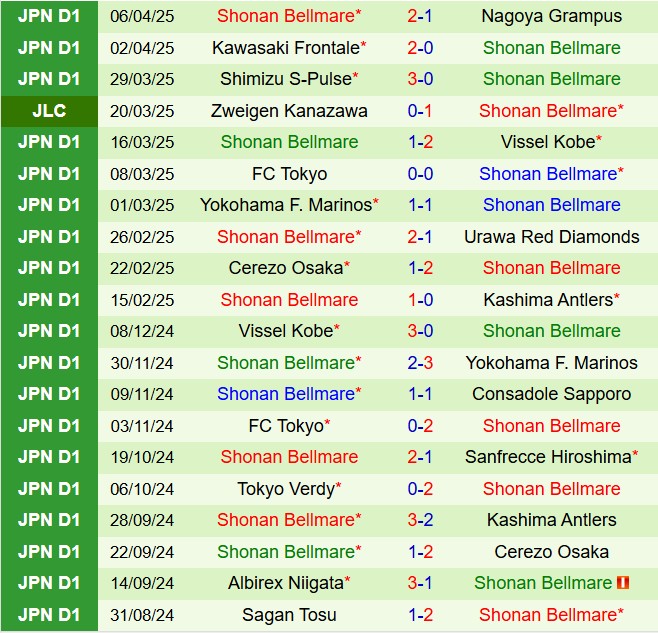 Nhận định V-Varen Nagasaki vs Shonan Bellmare 17h00 ngày 94 (Cúp Liên đoàn Nhật Bản 2025) 3