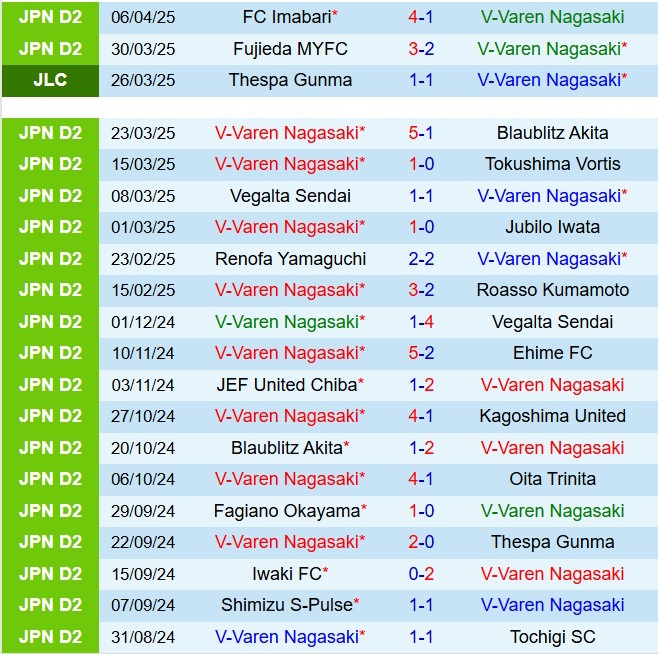 Nhận định V-Varen Nagasaki vs Shonan Bellmare 17h00 ngày 94 (Cúp Liên đoàn Nhật Bản 2025) 2