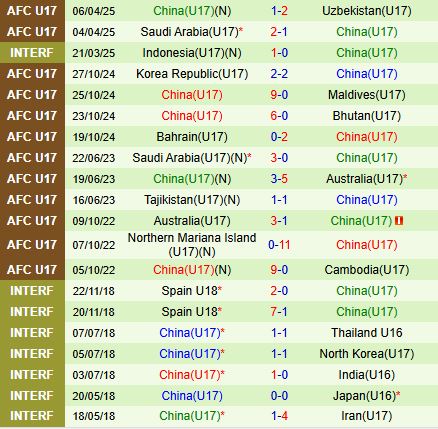 Nhận định U17 Thái Lan vs U17 Trung Quốc 0h15 ngày 104 (U17 châu Á 2025) 2