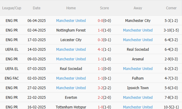 Phân tích, dự đoán trận đấu Lyon vs MU (2h00 ngày 114) 2