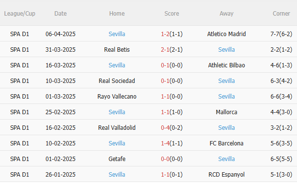 Phân tích, dự đoán trận đấu Valencia vs Sevilla (2h00 ngày 124) 2