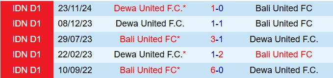 Nhận định Bali United vs Dewa United 19h00 ngày 104 (VĐQG Indonesia 202425) 1