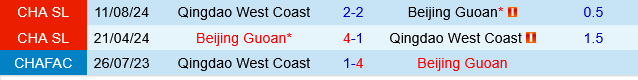 Beijing Guoan vs Qingdao West Coast