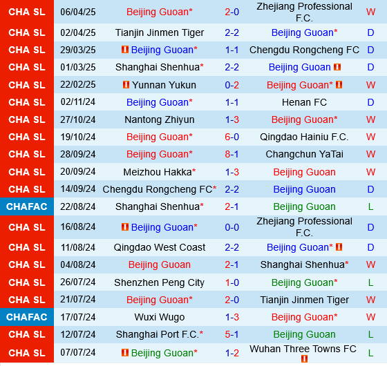 Beijing Guoan vs Qingdao West Coast