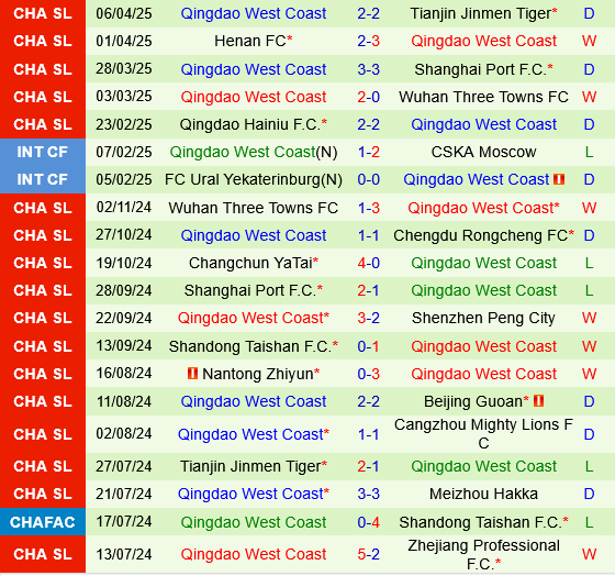 Beijing Guoan vs Qingdao West Coast
