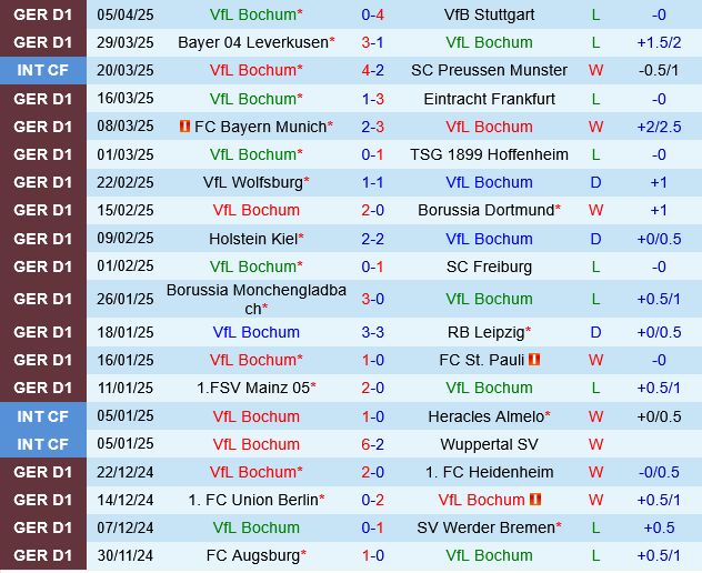 Bochum vs Augsburg