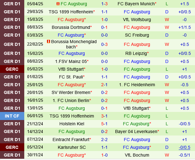 Bochum vs Augsburg