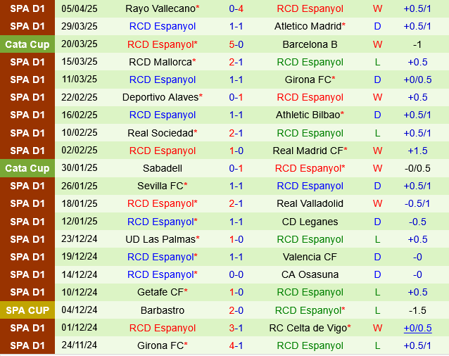 Celta Vigo vs Espanyol