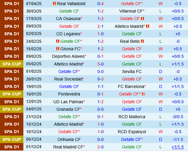 Getafe vs Las Palmas Getafe vs Las Palmas