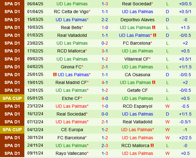 Getafe vs Las Palmas Getafe vs Las Palmas