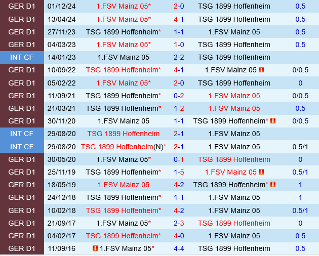 Hoffenheim vs Mainz