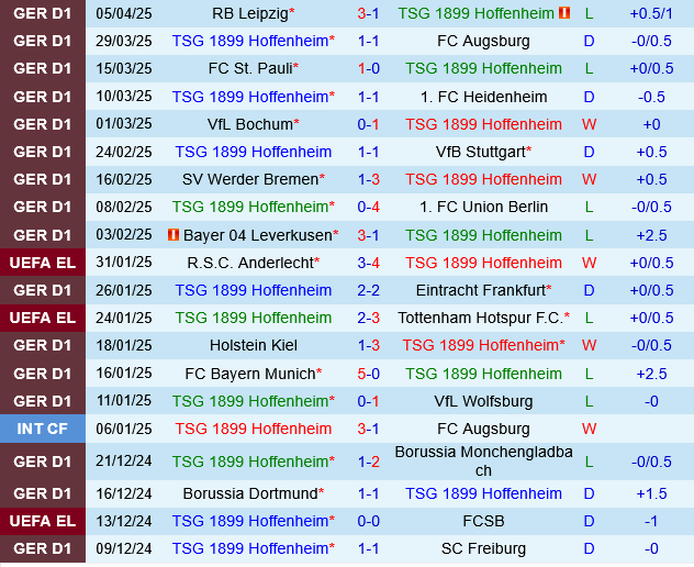 Hoffenheim vs Mainz