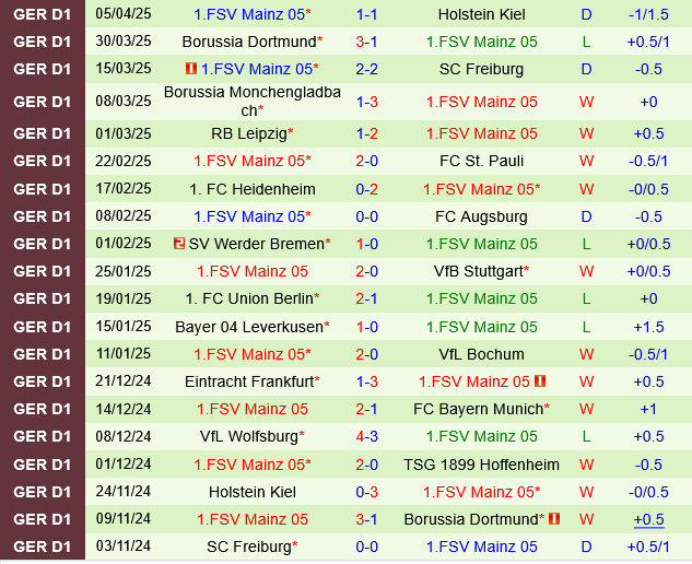 Hoffenheim vs Mainz
