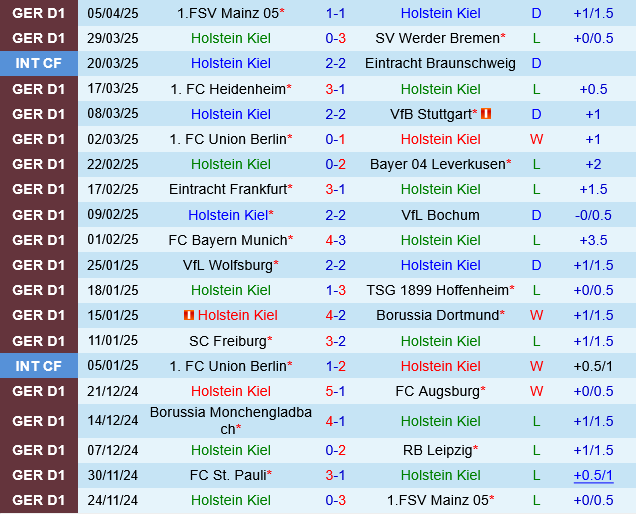 Holstein Kiel vs St.Pauli