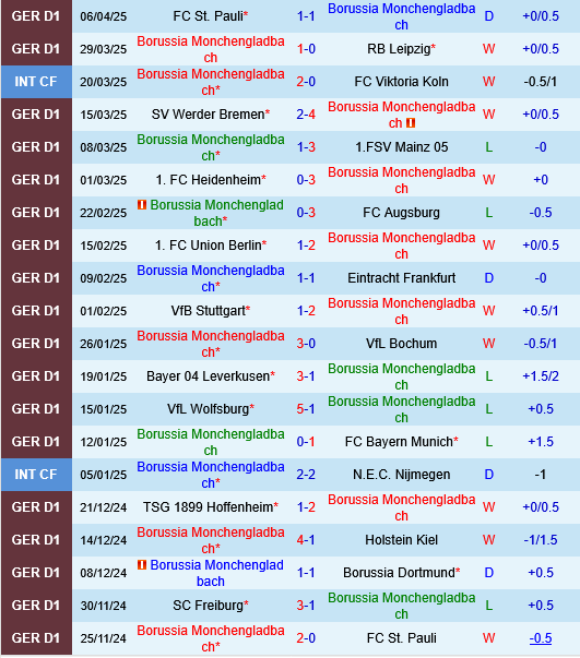 Monchengladbach vs Freiburg