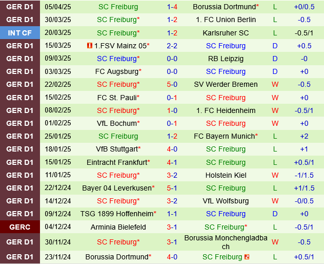 Monchengladbach vs Freiburg