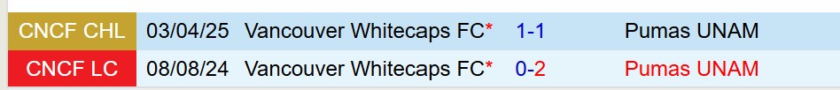 Nhận định Pumas vs Vancouver Whitecaps 9h30 ngày 104 (Concacaf Champions Cup) 1 Nhận định Pumas vs Vancouver Whitecaps 9h30 ngày 104 (Concacaf Champions Cup) 1