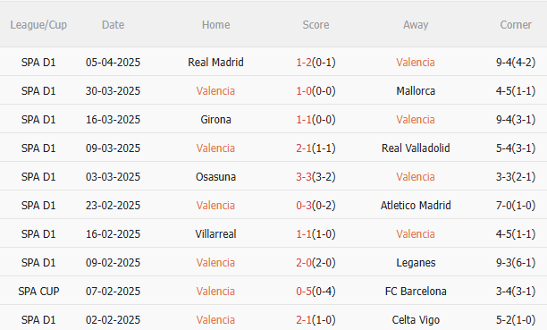 Phân tích, dự đoán trận đấu Valencia vs Sevilla (2h00 ngày 124) 1