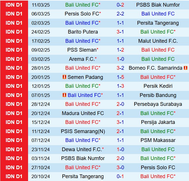 Nhận định Bali United vs Dewa United 19h00 ngày 104 (VĐQG Indonesia 202425) 2