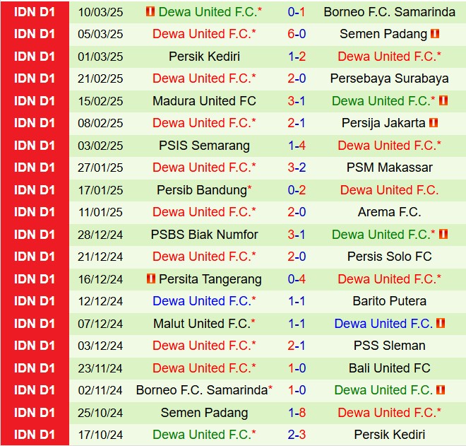 Nhận định Bali United vs Dewa United 19h00 ngày 104 (VĐQG Indonesia 202425) 3