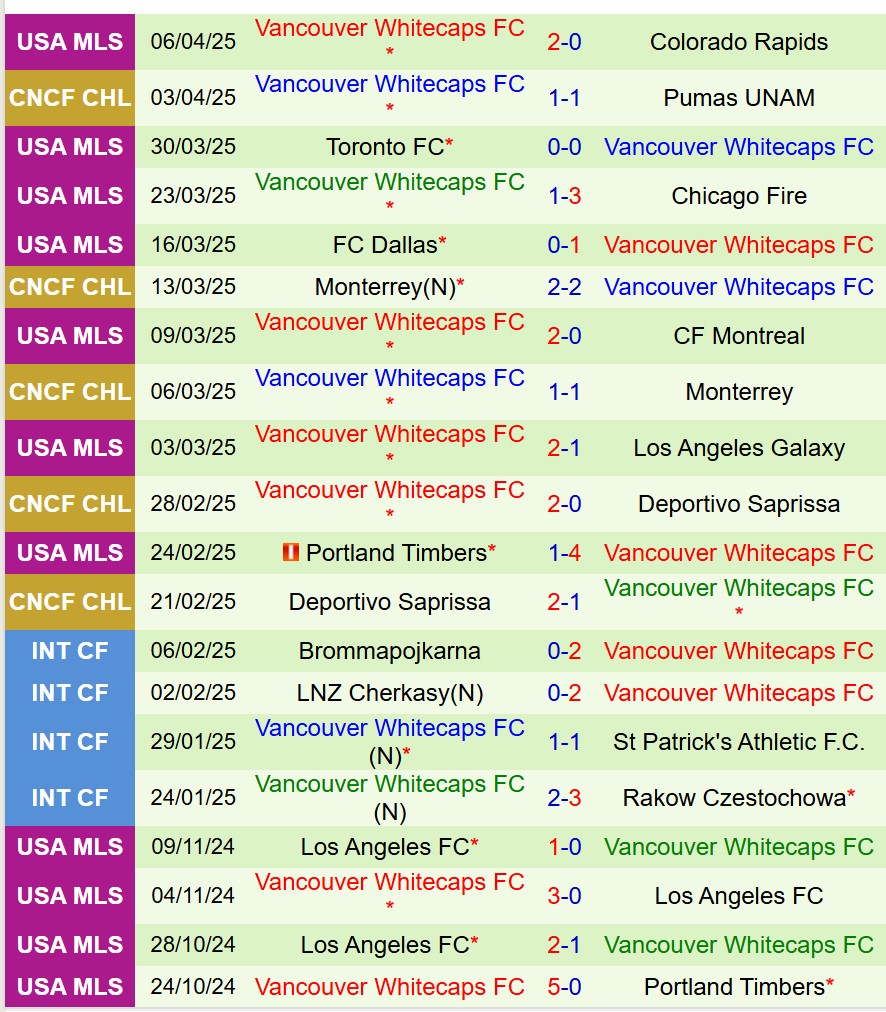 Nhận định Pumas vs Vancouver Whitecaps 9h30 ngày 104 (Concacaf Champions Cup) 3 Nhận định Pumas vs Vancouver Whitecaps 9h30 ngày 104 (Concacaf Champions Cup) 3